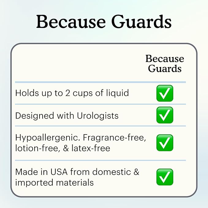 Because Premium Guards for Men - 80 Count Pack of Discreet, Individually Wrapped Bladder Protectors - Complete Absorbency, Fast-Locking, Odor Control - Comfort Fit, 2 Cups of Absorbency
