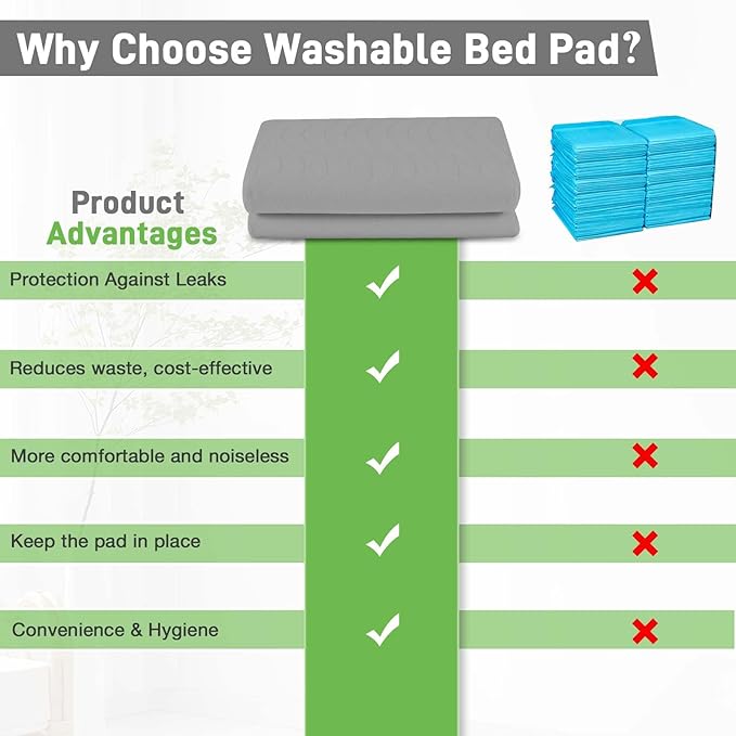 Bed Pads Washable Waterproof for Incontinence Adults, Reusable Wetting Pad Mattress Protector Underpads Tuckable Quick Dry, Fits Twin/Twin XL Size Bed, 36" x 37", Gray