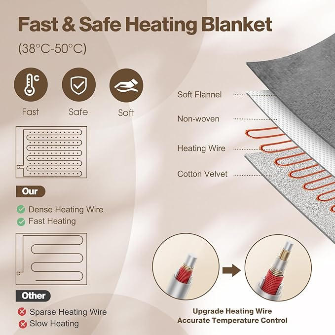 Heated Blanket Electric King Size 90"X100",Electric Blanket with 6 Heat Settings & 1-10 Hours Time Settings Auto-Off,Machine Washable Heating Blanket for Home and Office (Gray)