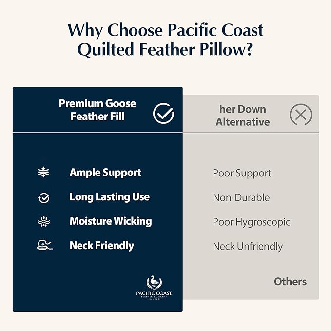 Pacific Coast Pillows Queen Size Set of 2, Goose Feather Down Pillow for Sleeping, Classic Diamond Pattern Hotel Pillow for Side Sleepers and Back Sleepers