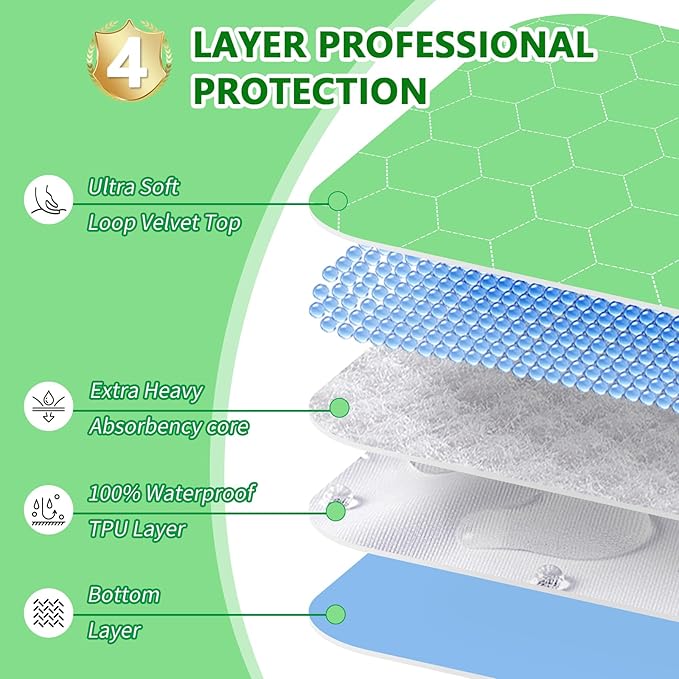 Waterproof Washable Underpads Pee Pad (Green 34" x 36" 1 Pack), Reusable Absorbency Bedwetting Incontinence Bed Pads for Kids Adults Elderly Dog Pet, Puppy Pads for Mattress Couches Sofas Floors