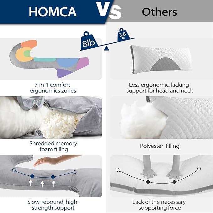 HOMCA Body Pillows for Adults with Shredded Memory Foam, 65 inches Long Side Sleeper Pillow Full Body Pregnancy Pillows for Sleeping with Washable Pillowcase for Back, Hip, Knee, and Leg Relief
