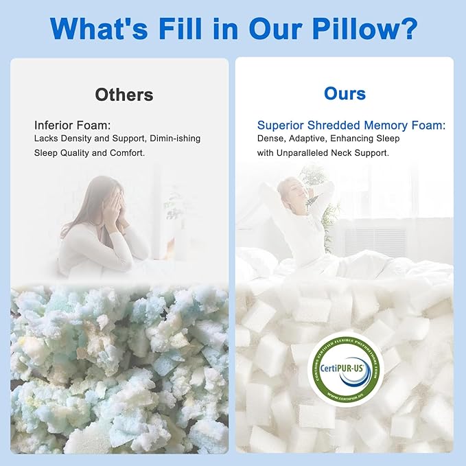 Cooling Pillows Standard Size Set of 2, Shredded Memory Foam Pillows, Adjustable Firm Bed Pillows Cool Cold Pillow for Hot Side Back Stomach Sleepers with Removable Washable Cover, 20" x 26", White