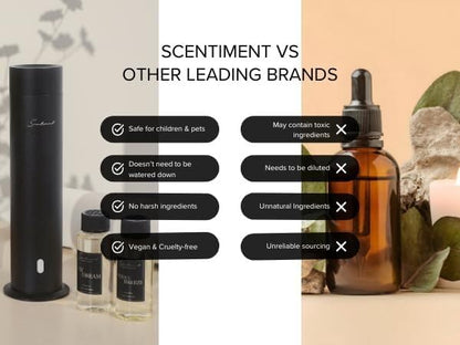 Scentiment Diffuser Oil - Mistress Manor | Aromatherapy Home Fragrance | Inspired by Luxury Five Star Hotel | Luxurious Scent with Notes of Neroli, Sage, Dark Amber (120ml)