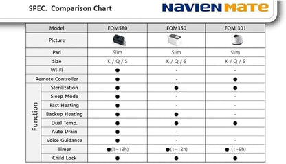 EQM 350, Single – EMF-Free Water Heated Mattress Pad – Temperature Control – Non-Electric Bed Warmer – Eco-Friendly – Helps Soothe & Relieve Stress, Muscle Soreness, & Tension