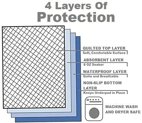 Washable Underpads 36"x54" with 4-Layer Protection [1 Pack] Reusable Waterproof Absorbent Pads for Sofa and Mattress - Incontinence Pads for Adults Seniors Children & Pets + a Vakly Incontinence Guide