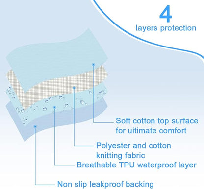 2 Pack Bed Pads for Incontinence Positioning Bed Pad with Handles for Lift and Transfer Reusable Waterproof Bed Pads Washable Incontinence Bed Pads for Elderly Hospital Home Care 36” × 34”