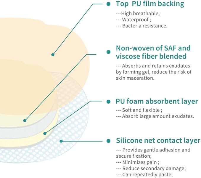 Dimora Wound Dressing Sacrum Foam Bandages Silicone Adhesive Border 7.08"x7.08" Waterproof Sacral Pads Absorbent Breathable Bed Sore Pressure Dressing