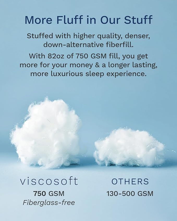 ViscoSoft Copper Pillow Top Twin Mattress Pad - Soft Overstuffed Premium Cloud-Like Support - Quilted Fiberfilled Mattress Topper with Deep 18" Pocket for Secured Fit
