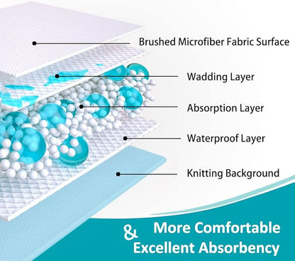 KANECH Washable Waterproof Incontinence Bed Pads - 44"x52" - Heavy Absorbency Reusable Underpads for Adults, Elderly and Kids - Slip Resistant Mattress Protector