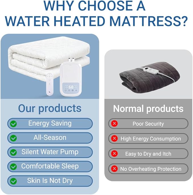 Water Heated Mattress - 20-65℃ Intelligent Temp Control, High-Grade Frosted PVC Hose, Comfort Hydraulic Heating, All-Season Use(Twin-XL)