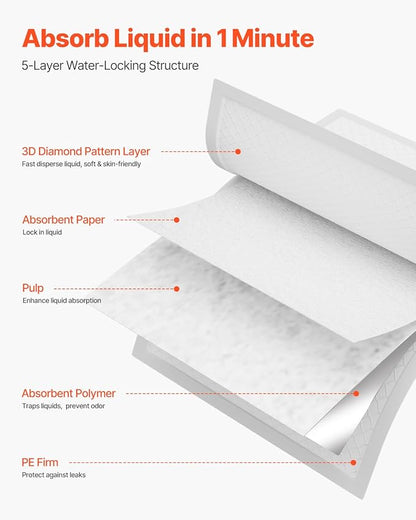 VEVOR Disposable Underpads, 21" x 36" Incontinence Bed Pads, Super Absorbent Chux Pads with 5-Layer Protection for Bed Sofa and Mattress, Protective Bedwetting Pad for Pet Adult Kid Elderly (48-Pack)