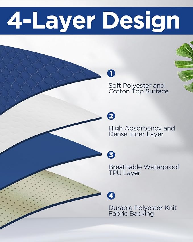 Incontinence Bed Pads Washable Waterproof Mattress Protector, 4-Layer Absorbency Pee Pads, Durable Multifunctional Underpad Sheet Protector for Kids, Adults, Pets(4 Pack-36"x52"-Navy Blue)