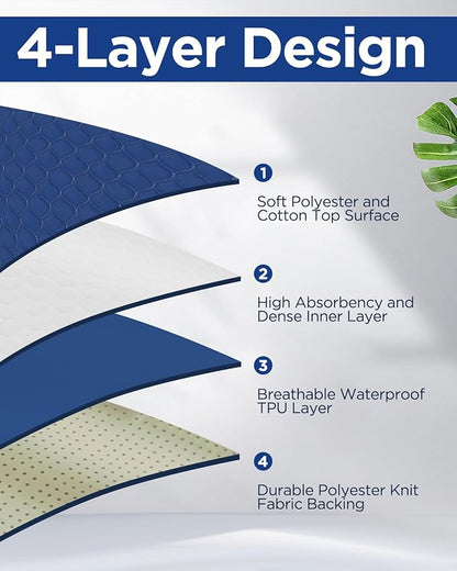 Incontinence Bed Pads Washable Waterproof Mattress Protector, 4-Layer Absorbency Pee Pads, Durable Multifunctional Underpad Sheet Protector for Kids, Adults, Pets(4 Pack-36"x52"-Navy Blue)