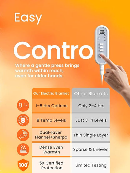 Heated Blanket Electric Throw, Ultra‑Cozy Premium Flannel & Sherpa, Fast Even Heat Distribution & Stable Temp, 1–8H Auto‑Off, 8 Temps (86–125.6°F), Overheat Protection, Ideal Gifts for Grandma