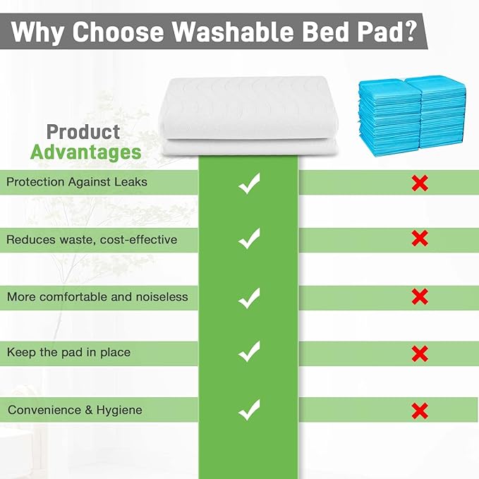 Bed Pads Washable Waterproof for Incontinence Adults, Reusable Wetting Pad Mattress Protector Underpads Tuckable Quick Dry, Fits Queen Size Bed, 36" x 60", White