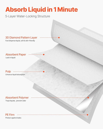 VEVOR Disposable Underpads, 30" x 36" Incontinence Bed Pads, Super Absorbent Chux Pads with 5-Layer Protection for Bed Sofa and Mattress, Protective Bedwetting Pad for Pet Adult Kid Elderly (75-Pack)