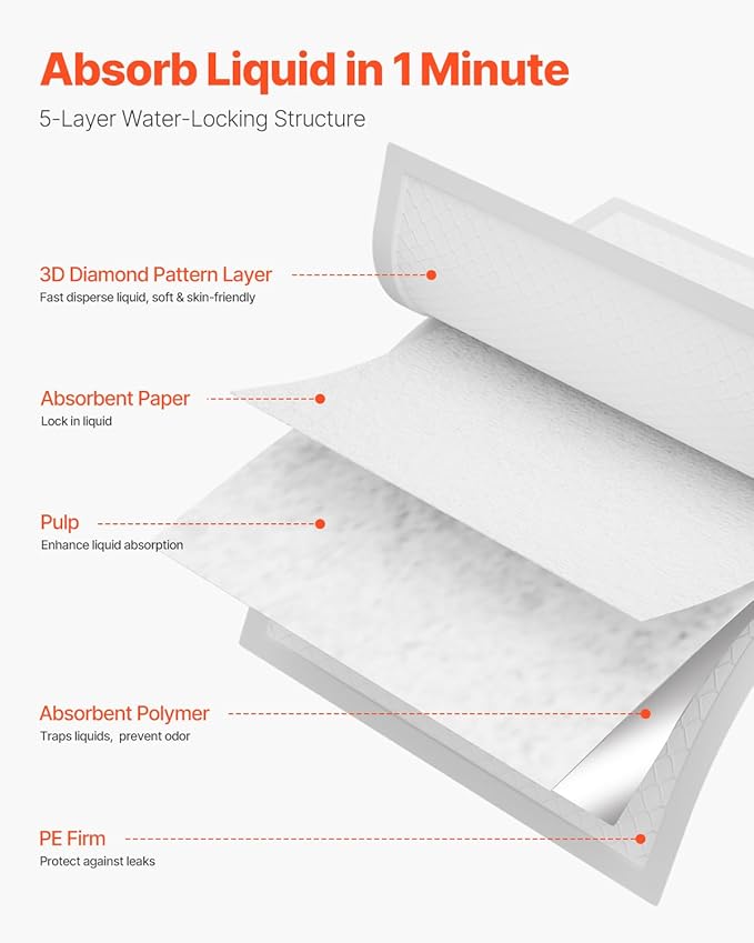 VEVOR Disposable Underpads, 24" x 36" Incontinence Bed Pads, Super Absorbent Chux Pads with 5-Layer Protection for Bed Sofa and Mattress, Protective Bedwetting Pad for Pet Adult Kid Elderly (70-Pack)