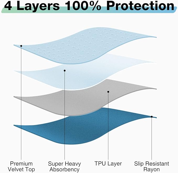 Washable Waterproof Underpads, 24" x 18" (3 Pack) Heavy Absorbency Reusable Incontinence Pads for Chair, Bassinet, Crib, Car Seat, Sofa, Wheelchair