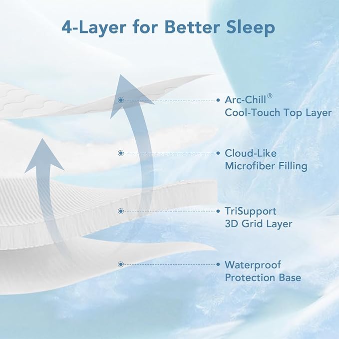 Instant Cool Twin Mattress Pad for Hot Sleepers, Waterproof Cooling Mattress Topper Cover with TriSupport 3D Tech, Cloud-Like Mattress Protector Pad