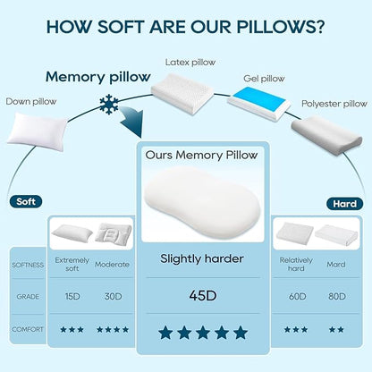 AIRSKY Soft Memory Foam Pillows,Side Sleeper Pillow, Cooling Neck Pillow for Sleeping, CertiPUR-US Certified, Odorless, Deep Sleep Pillow, Dreamers Relief,Low-Profile Edition,M1 (White)