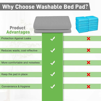 Bed Pads Washable Waterproof for Incontinence Adults, Reusable Wetting Pad Mattress Protector Underpads Tuckable Quick Dry, Fits Twin/Twin XL Size Bed, 36" x 37", Gray