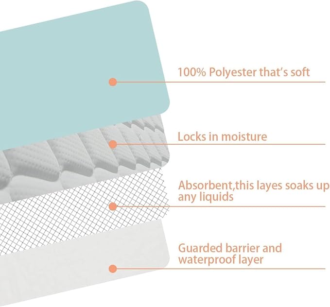 2 Pack Bed Pads for Incontinence Washable Positioning Bed Pad with 8 Handles Washable Reusable Incontinence Mattress Protector Waterproof Bed Pads Incontinence Uderpads for Bedridden Elderly 52” x 36”