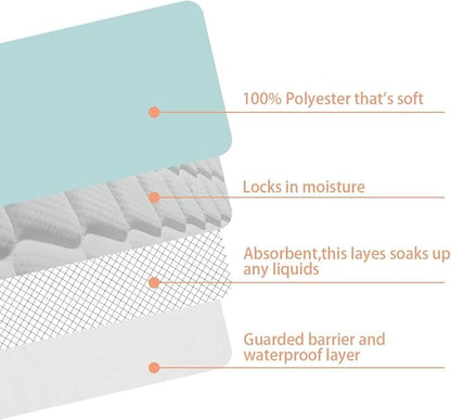 2 Pack Bed Pads for Incontinence Washable Positioning Bed Pad with 8 Handles Washable Reusable Incontinence Mattress Protector Waterproof Bed Pads Incontinence Uderpads for Bedridden Elderly 52” x 36”