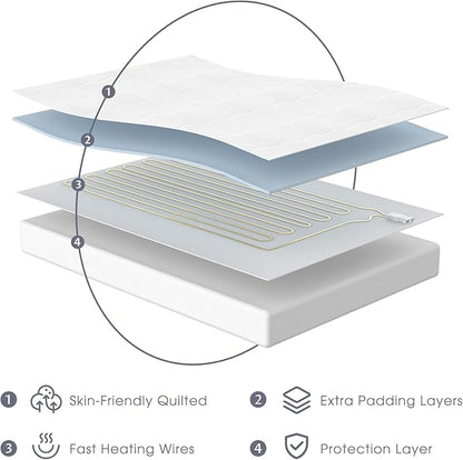 Queen Size Electric Heated Mattress Pad - Multi Zone Bed Warmer with Memory & Preheat Functions, 10 Heat Settings Dual Control for 1-12 Hours Auto Off, Lighted Button
