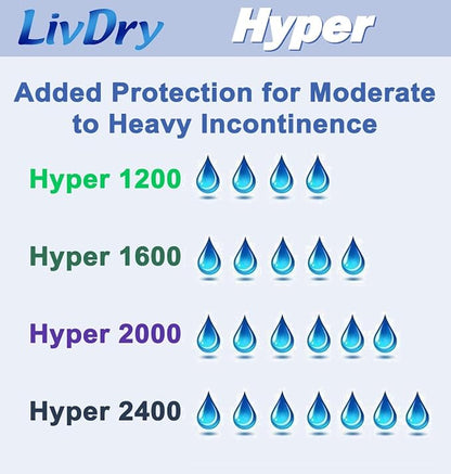 LivDry High Absorbency Pad Insert for Incontinence Briefs and Adult Diapers, Women and Men, Hyper 2000 (80 Count)