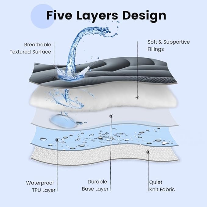 Waterproof Mattress Pad Twin, Quilted Fitted Twin Mattress Topper, Five-Layers Noiseless Mattress Protector Cover with 8"-21" Deep Pocket, Machine Washable, Grey, 39x75