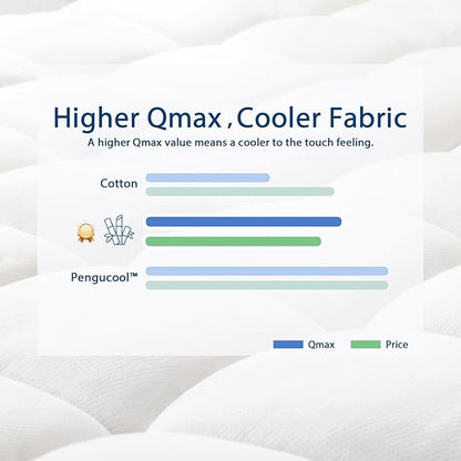 ELEMUSE California King Cooling Bamboo Viscose Mattress Topper for Back Pain, Extra Thick Mattress Pad Cover, Plush Soft Pillowtop with Elastic Deep Pocket, Overfilled Down Alternative Filling