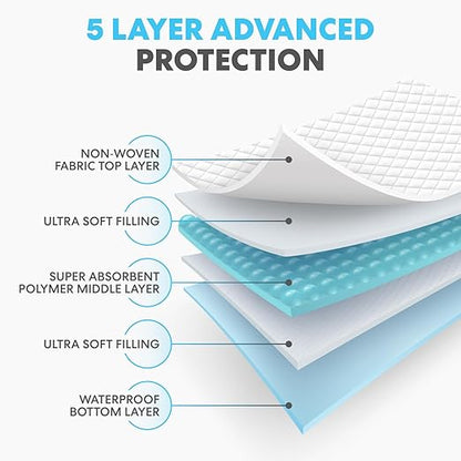 Simpli-Magic Disposable Bed Underpads 23'' x 36'' (100-Count) – Incontinence Chux Pads, Pee Pads – Thick, Super Absorbent Protection for Kids, Adults, Elderly – Liquid, Accidents