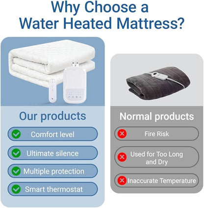 Water Heated Mattress - 20-65℃ Intelligent Temp Control, High-Grade Frosted PVC Hose, Comfort Hydraulic Heating, All-Season Use(Queen)