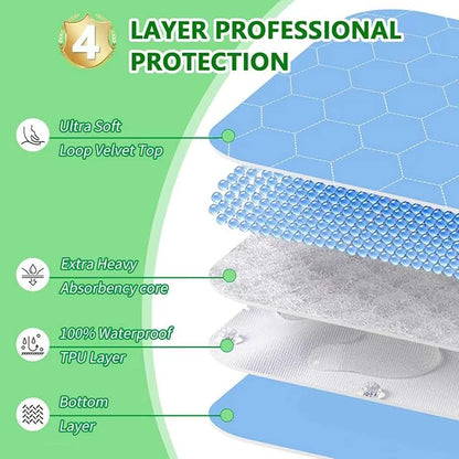 Waterproof Washable Underpads Pee Pad (Blue 34" x 52" 2 Pack), Reusable Absorbency Bedwetting Incontinence Bed Pads for Kids Adults Elderly Dog Pet, Puppy Pads for Mattress Couches Sofas Floors
