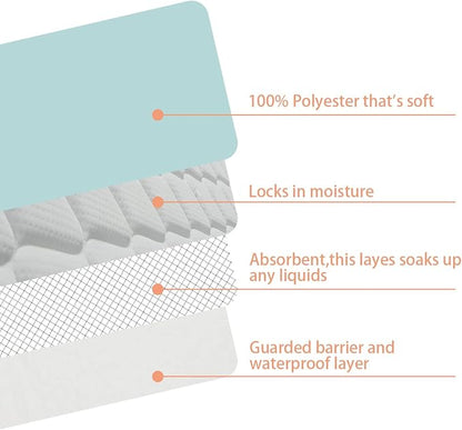 Bed Pads for Incontinence Washable Positioning Bed Pad with 8 Handles Washable Reusable Incontinence Mattress Protector Waterproof Bed Pads Incontinence Uderpads for Bedridden Elderly 52” x 36” (1)