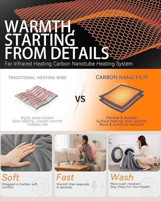 Battery Operated USB Heated Blanket – Cordless Rechargeable Throw with Portable Battery Pack, Far Infrared Heat, Ultra-Soft Faux Rabbit Fur for Home, Office, Travel, Camping