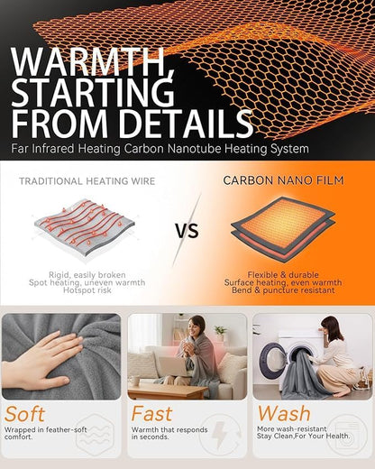 Battery Operated USB Heated Blanket – Cordless Rechargeable Throw with Portable Battery Pack, Far Infrared Heat, Ultra-Soft Faux Rabbit Fur for Home, Office, Travel, Camping