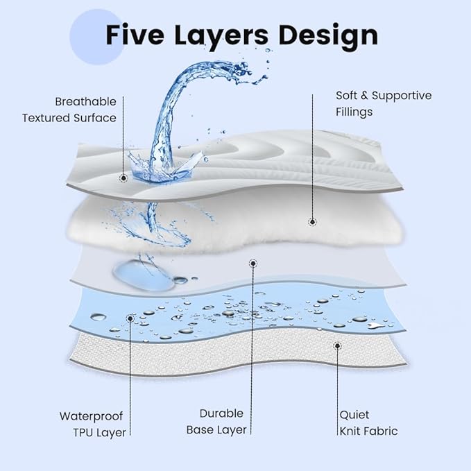 Waterproof Mattress Pad Twin XL, Quilted Fitted Twin XL Mattress Topper for College Dorm, Five-Layers Noiseless Mattress Protector Cover with 8"-21" Deep Pocket, White, 39x80