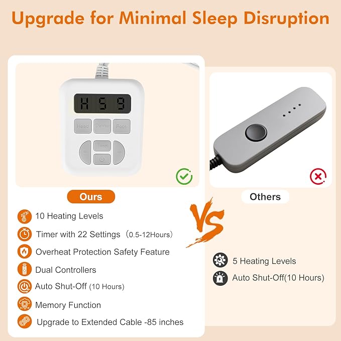 ALMAH Electric Heated Mattress Pad Queen,6-Zone Fast Heating Bed Warmer with Individual Head/Body/Foot Control,Memory&Preheat Functions,Dual Controllers,10 Heat Settings,10-Hour Auto Shut Off,60"x80"