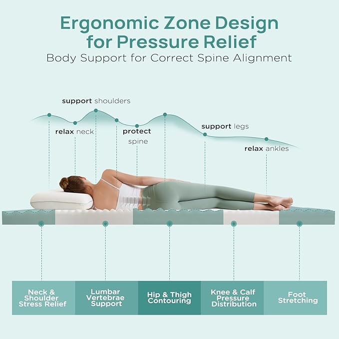 3 Inch Firm Mattress Topper King Size, Memory Foam Bed Topper with Soft & Firm Options for Back Pain Relief, Mattress Topper with 2-Sided Cover, Ergonomic 5-Zone Design, CertiPUR Certified