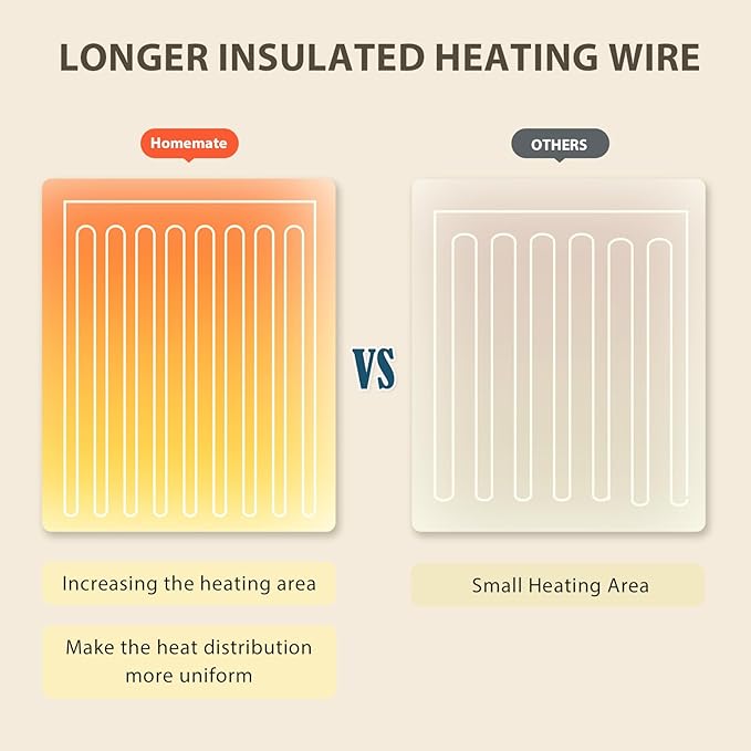 Homemate Heated Blanket Electric Throw - 50/''x60/'' Heating 1/2/4/6/8 Hours Auto-Off 10 Heat Level Over-Heat Protection Flannel Sherpa Heater ETL Certification, Blue