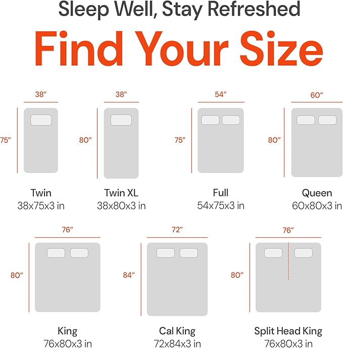Dormeo Premium California King Cooling Mattress Topper - 3-Zone OctaspringⓇ Technology for Optimal Back Support, Anti-Slip Bottom