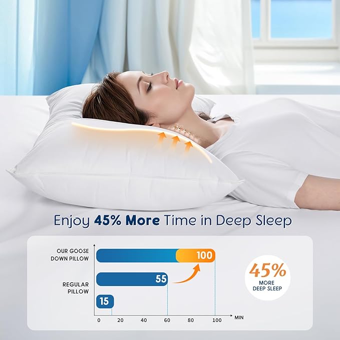 LBRO2M Canadian Fluffy Goose Down Pillow Queen Size 900 Fill Power 80% Goose Down with 600TC 100% Cotton Pillow Shell Down Pillows Ideal for Plush Comfort and Support (20"X30" Set of 2)