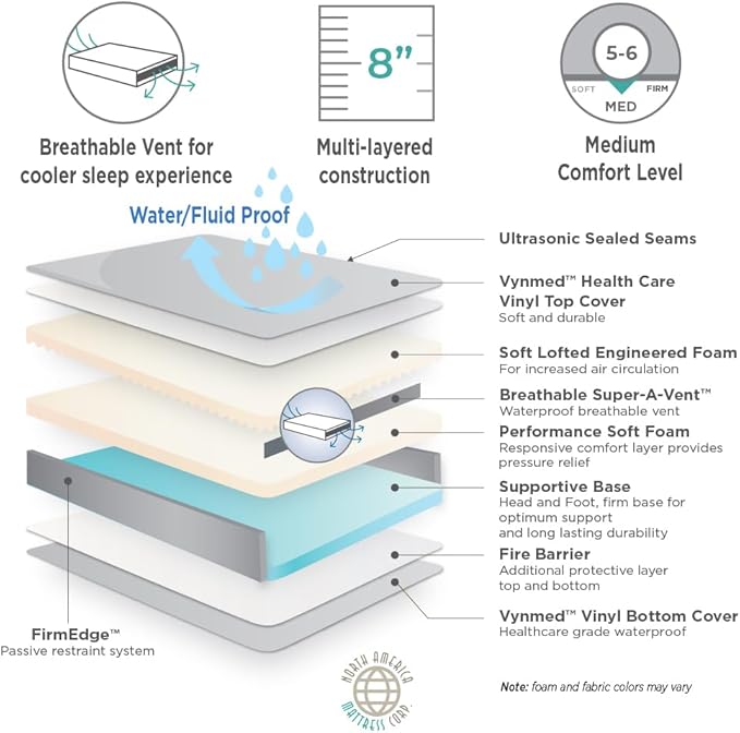NAMC Assure II Home Care Therapeutic Fluid Proof/Incontinence Mattress- Queen