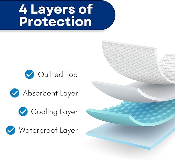 RMS Ultra Soft 4-Layer Washable and Reusable Incontinence Bed Pad - Waterproof Bed Pads with 4 Convenient Handles to Assist in Home Health Care, 34X54 Inch