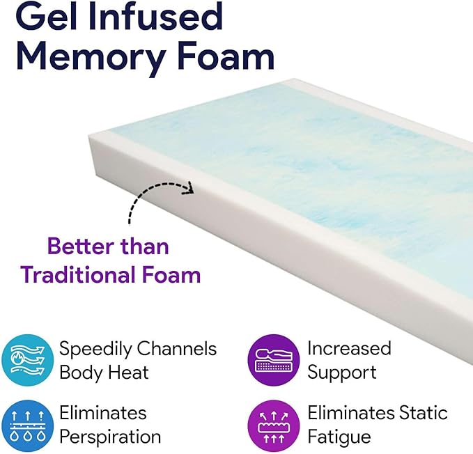 Memory Foam Hospital Bed Mattress - 36" x 80" x 6"- Gel Infused Pressure Redistribution - Ultra Breathable Treatment - Sloped Heel Hospital Bed Mattresses - Fluid Resistant Nylon Cover