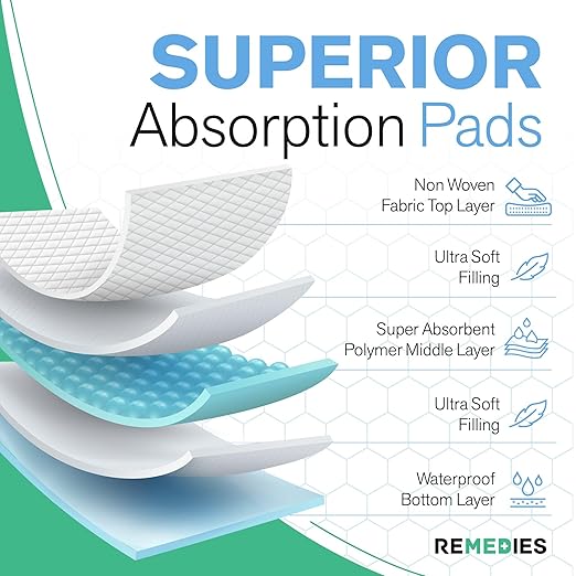 Remedies Extra Large Incontinence Bed Pads (36" x 36", 50 Count) - Super Absorbent Disposable Chux Underpads for Adults, Seniors, Kids, Puppies, Dogs & Furniture Protection