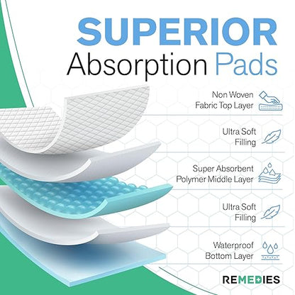 Remedies Extra Large Incontinence Bed Pads (36" x 36", 50 Count) - Super Absorbent Disposable Chux Underpads for Adults, Seniors, Kids, Puppies, Dogs & Furniture Protection