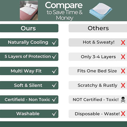 Hygge Sheets®️ Organic Washable Incontinence Bed Pads for Adults & Kids No Tucks - 52"x34" - 100% Waterproof Reusable Mattress Protector Underpads - Rayon derived from Bamboo